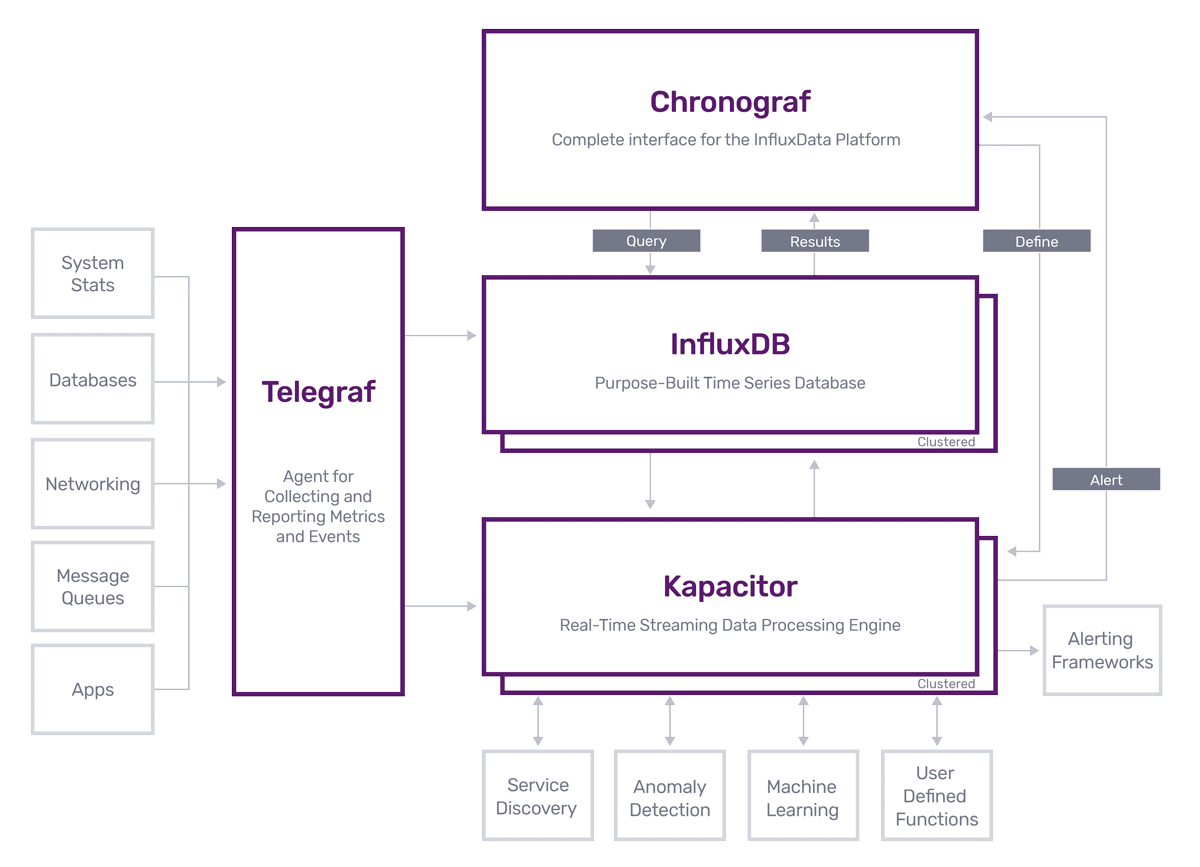 influxdb-eco